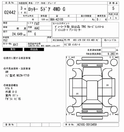 Daihatsu ROCKY