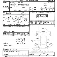 Nissan NV200 VANETTE