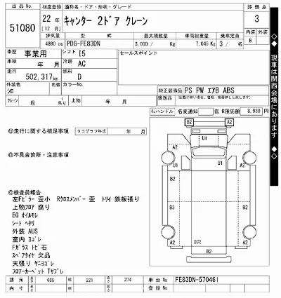 Mitsubishi Fuso Canter