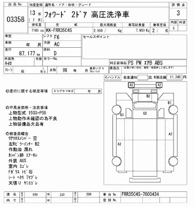 Isuzu FORWARD