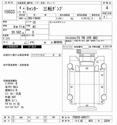 Mitsubishi Fuso Canter