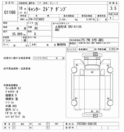 Mitsubishi Fuso Canter
