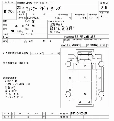 Mitsubishi Fuso Canter