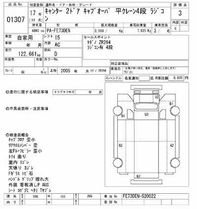 Mitsubishi Fuso Canter