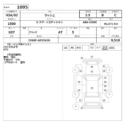 Toyota Rush