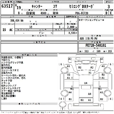 Mitsubishi Fuso Canter