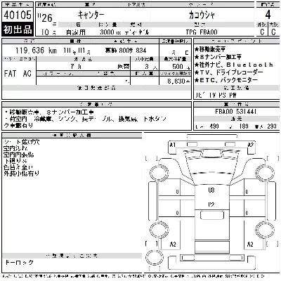 Mitsubishi Fuso Canter