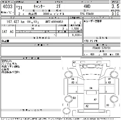 Mitsubishi Fuso Canter