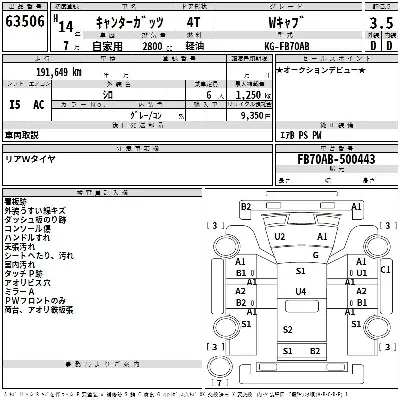 Mitsubishi Fuso Canter