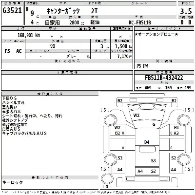 Mitsubishi Fuso Canter