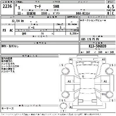 Nissan MARCH
