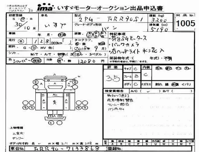 Isuzu FORWARD