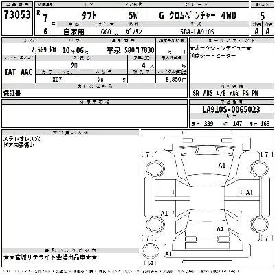 Daihatsu TAFT
