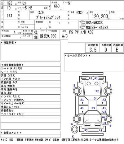 Nissan MOCO