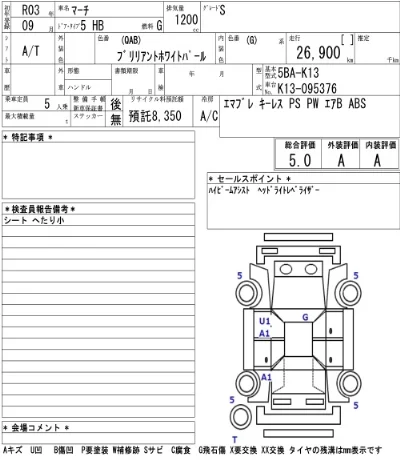 Nissan MARCH