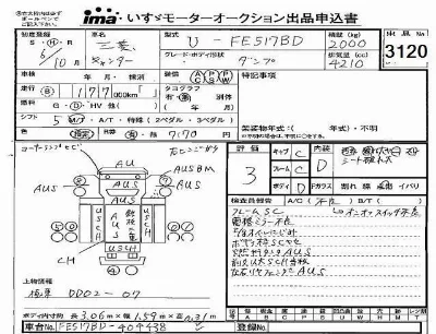 Mitsubishi Fuso Canter