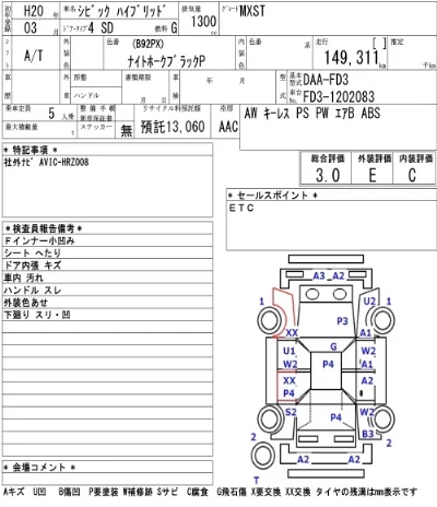 Honda CIVIC