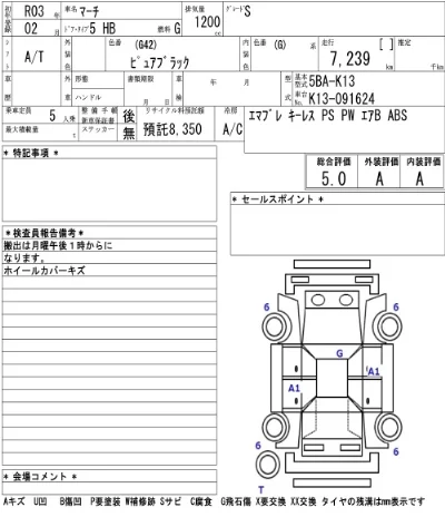 Nissan MARCH