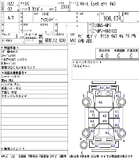 Subaru SUBARU XV