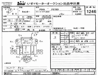 Mitsubishi Fuso Canter