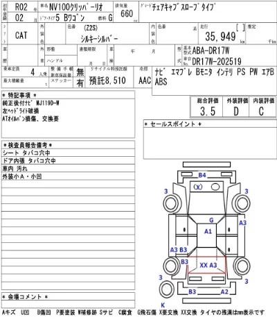 Nissan NV100 Clipper Rio