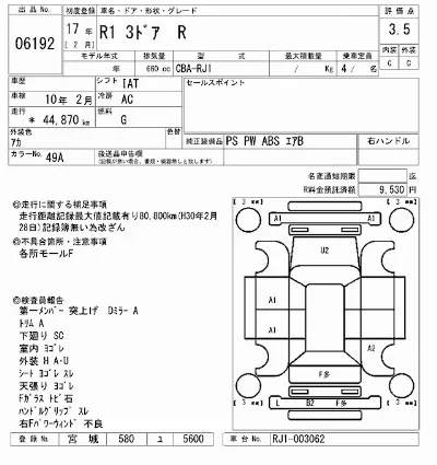 Subaru R1