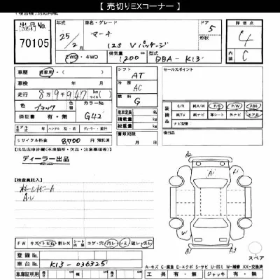 Nissan MARCH