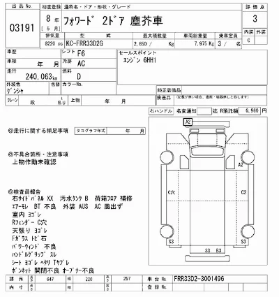 Isuzu FORWARD