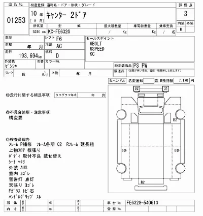 Mitsubishi Fuso Canter