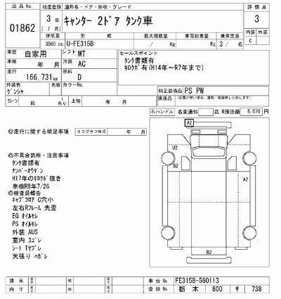 Mitsubishi Fuso Canter