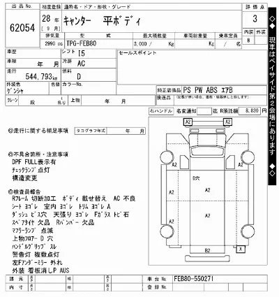 Mitsubishi Fuso Canter