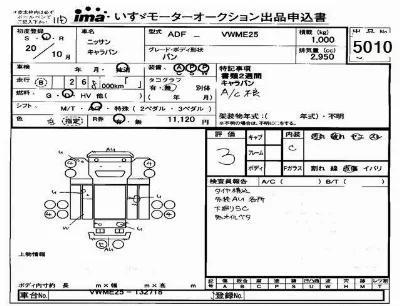 Nissan CARAVAN