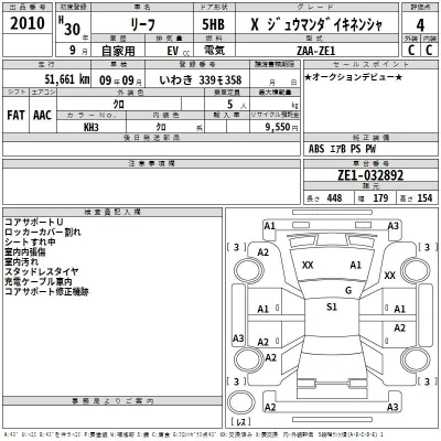 Nissan LEAF