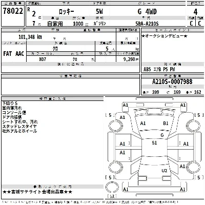 Daihatsu ROCKY