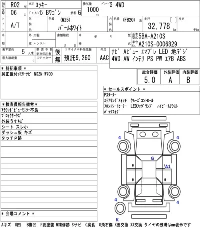 Daihatsu ROCKY