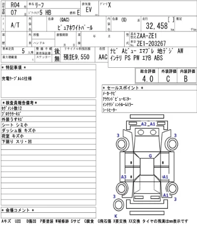 Nissan LEAF