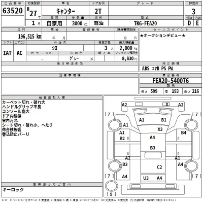 Mitsubishi Fuso Canter