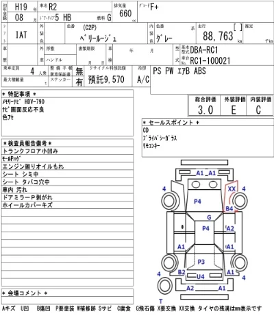 Subaru R2