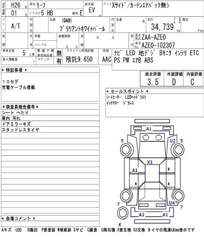 Nissan LEAF