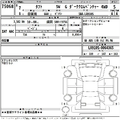 Daihatsu TAFT