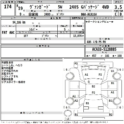 Toyota Vanguard