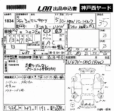 Mitsubishi MINICAB MIEV