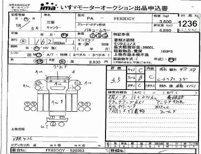 Mitsubishi Fuso Canter