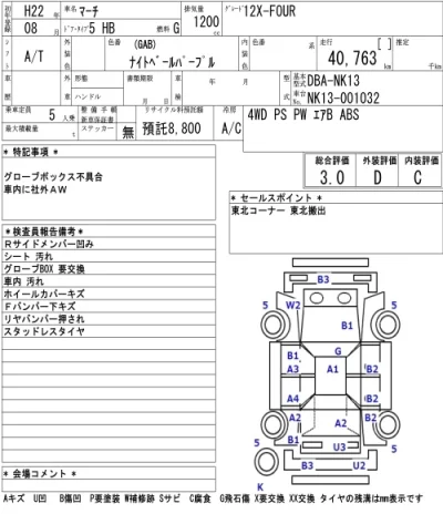 Nissan MARCH