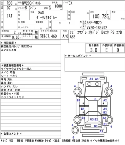 Nissan NV200 VANETTE