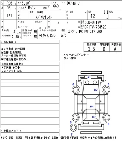 Nissan CLIPPER