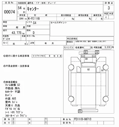 Mitsubishi Fuso Canter