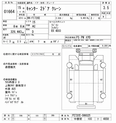 Mitsubishi Fuso Canter