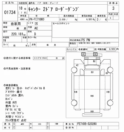 Mitsubishi Fuso Canter