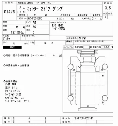 Mitsubishi Fuso Canter